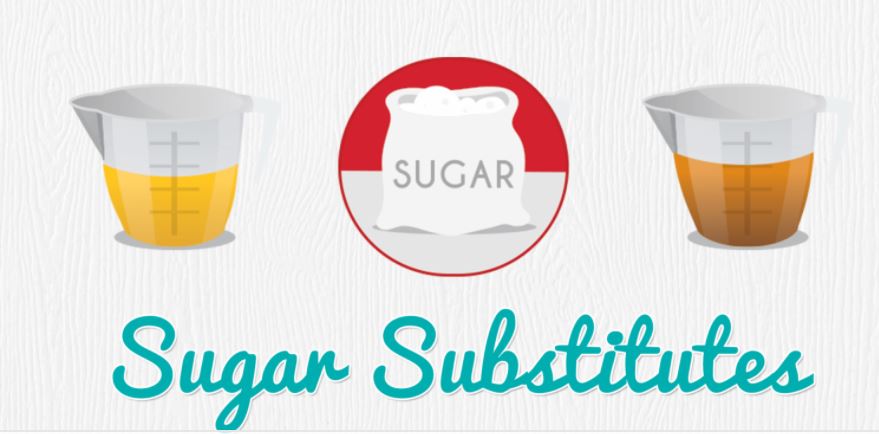 alternatives of sugar