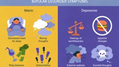 bipolar disorder