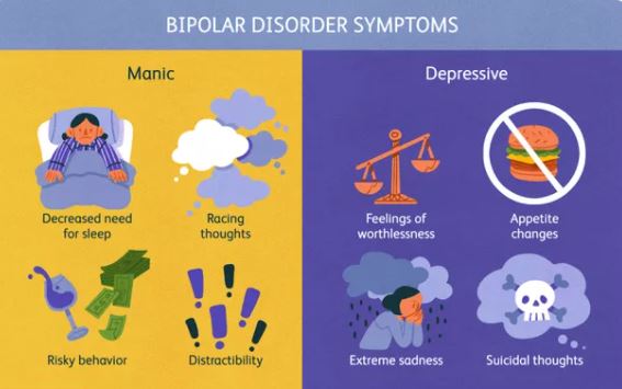 bipolar disorder