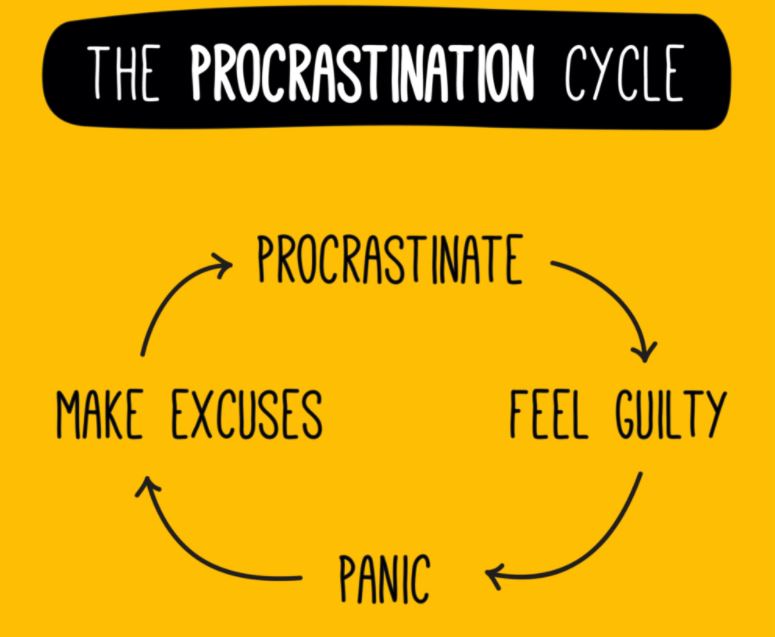 procrastination